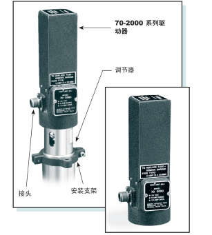 70-2000系列  電動驅(qū)動器